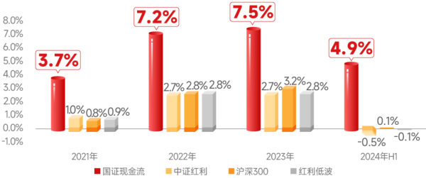 配资股票门户网 自由现金流-巴菲特的&quot;真金白银&quot;投资哲学