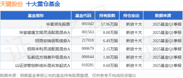 比较正规杠杆配资平台 4月30日天键股份涨6.05%，华夏领先股票基金重仓该股