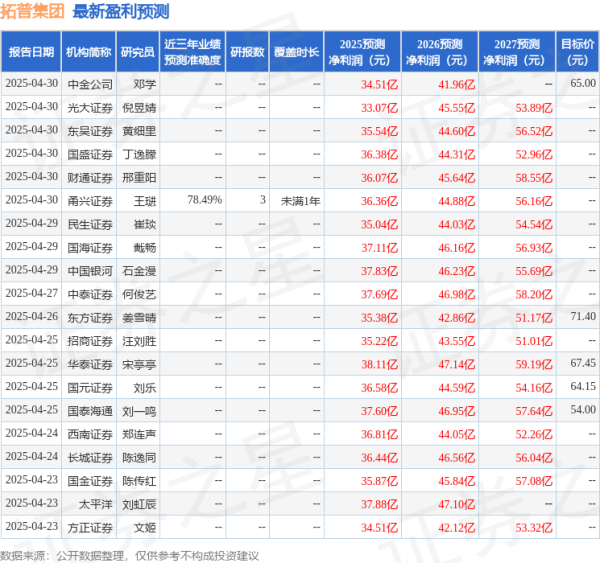按月配资平台 国金证券：给予拓普集团增持评级