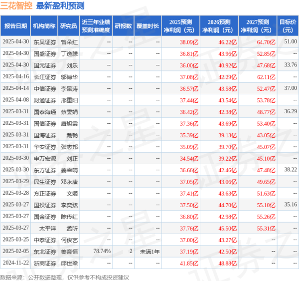 股票配资注册 国金证券：给予三花智控买入评级