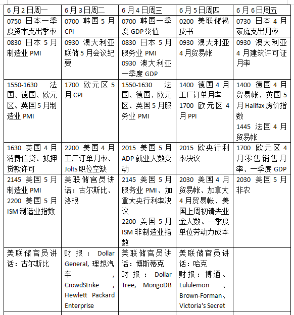 配资网站首 本周外盘看点丨美国5月非农来袭！欧央行降息几无悬念