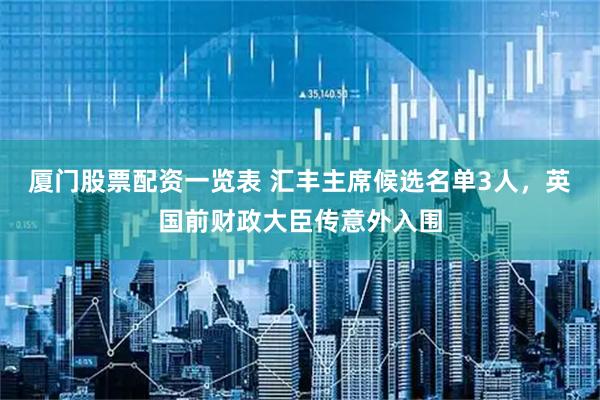 厦门股票配资一览表 汇丰主席候选名单3人，英国前财政大臣传意外入围